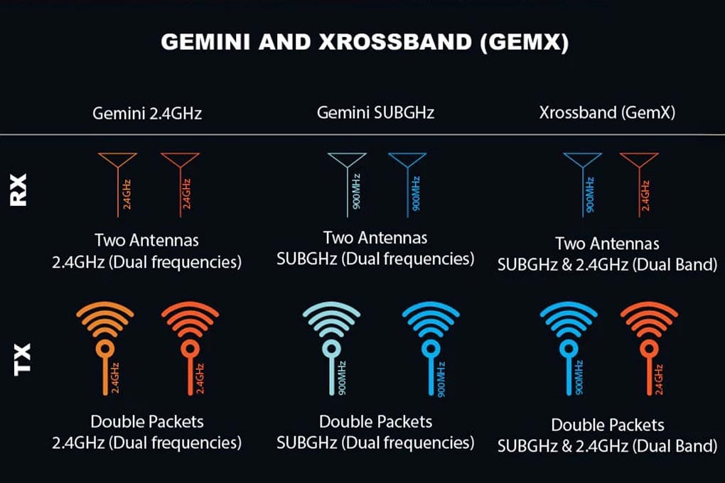 Gemini and Xrossband (GEMX)