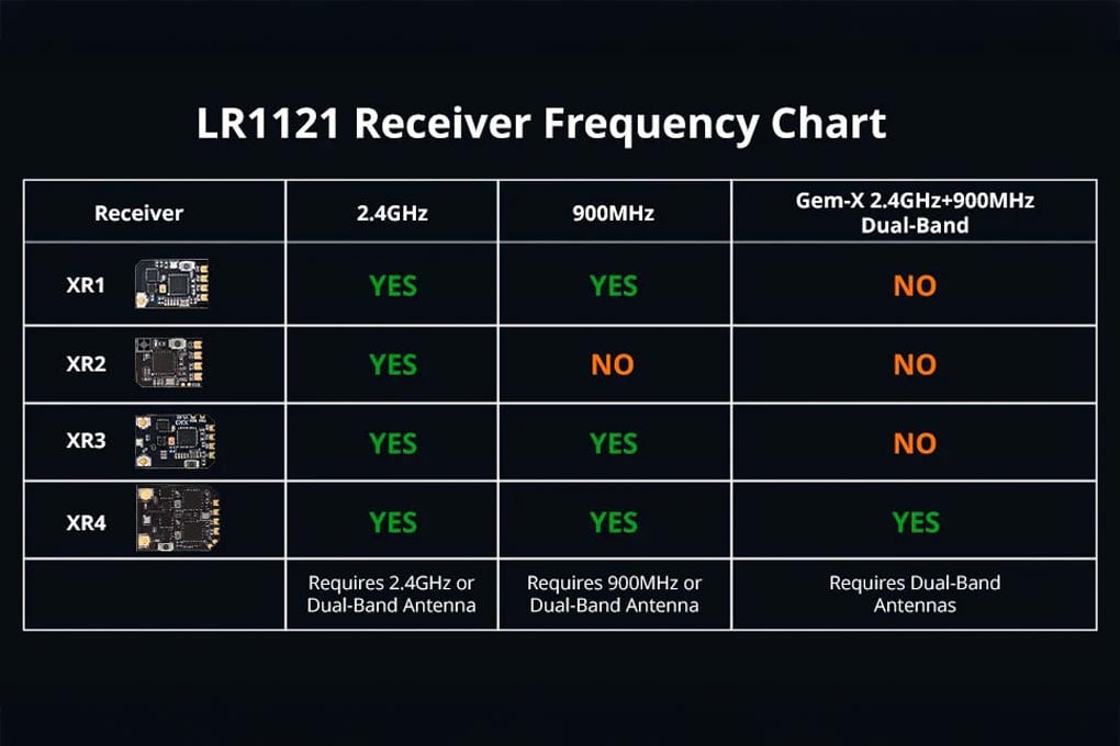 LR1121 Receiver Frequency Chart