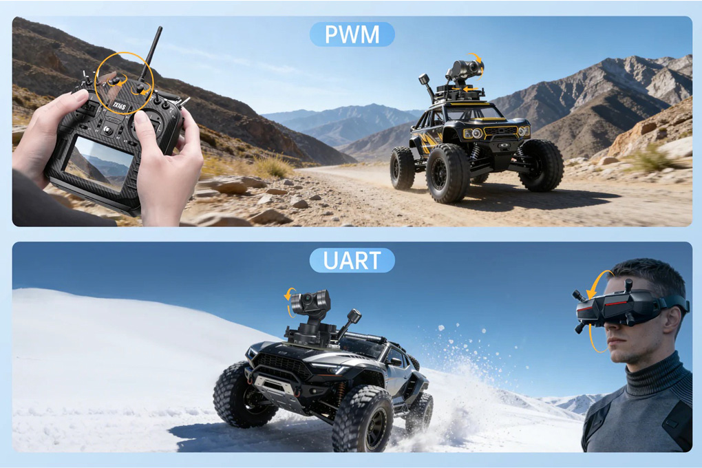 Flexible Control Modes