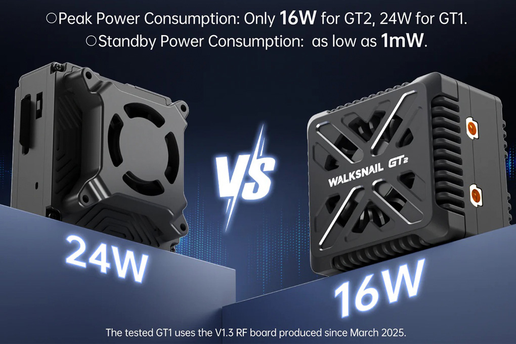 Significantly Lower Power Consumption